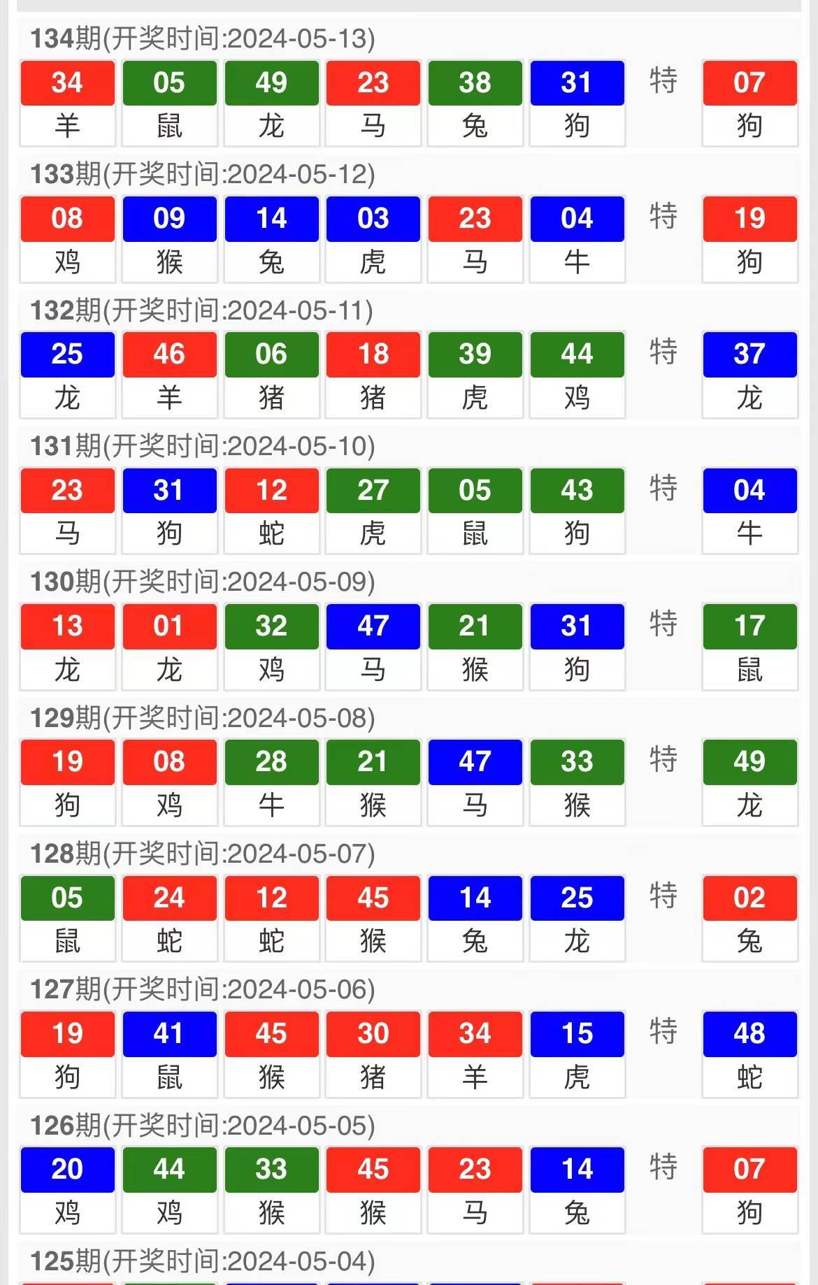 白小姐三肖三期预测精准，虎年开奖解析——专家深度解读BWO874.25