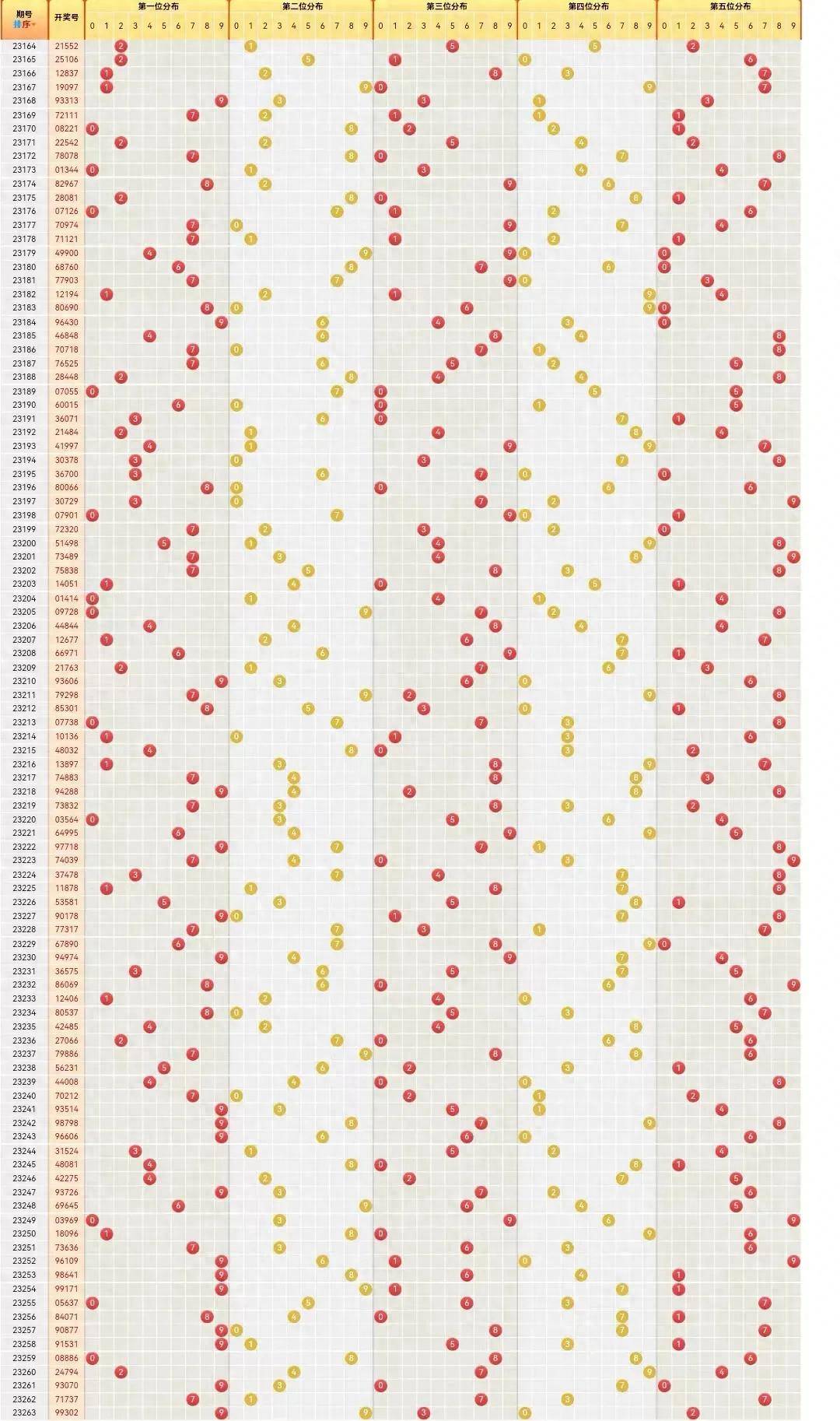 澳门彩历史开奖走势图深度解析：全新版OQU661.64详析