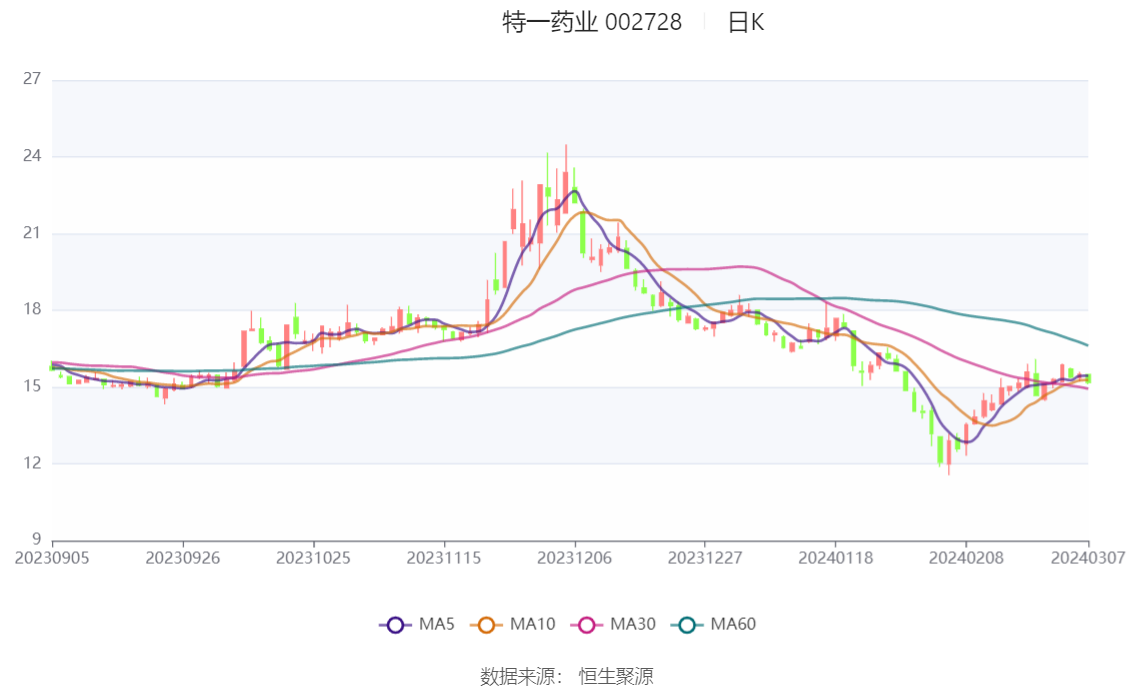 “四喜版WUY671.61：一码一肖精准率百分百，揭秘安全设计策略”