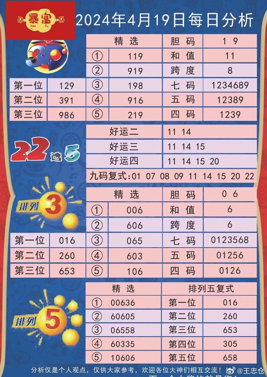 2024每日精选彩图，详尽数据资料解读——LSQ607.15专家版