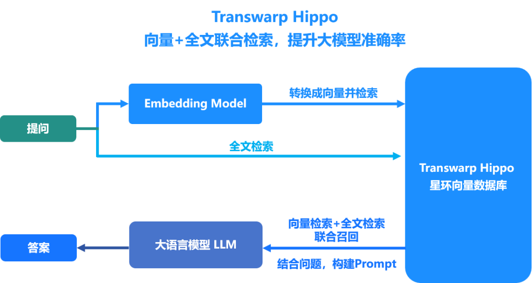 “2024澳门历史开奖记录检索，数据解读及落地——星耀版LPA885.87信息”