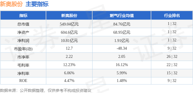 新奥免费资料全天发放，最新规则解读_投资版TRL498.99