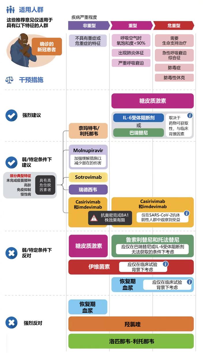 托法替尼最新研究进展概览