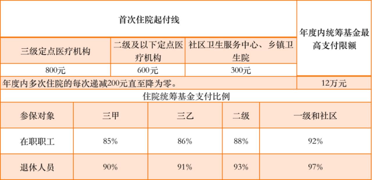 福建省医保目录最新版全面解析