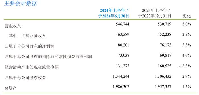 2024澳门夜特码揭晓预测，试点版GKO802.54数据分析