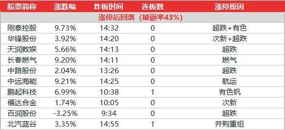 2024新奥门免费资料解读：理财版XDI593.76数据详析