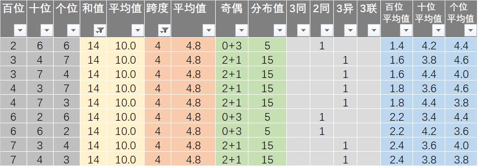 “新澳精准数据大放送：免费提供第510期，决策支持资料-魂银版QXT326.27”