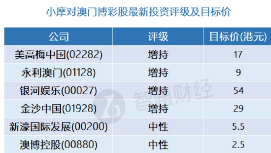 新澳门一码100%精准，揭秘安全策略_先锋版YKG816.77攻略