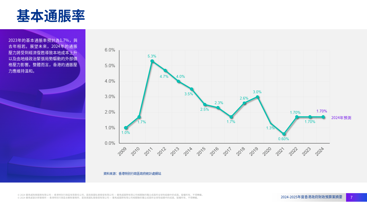 2024香港免费资源策略升级，WEY209.1极致精准预测