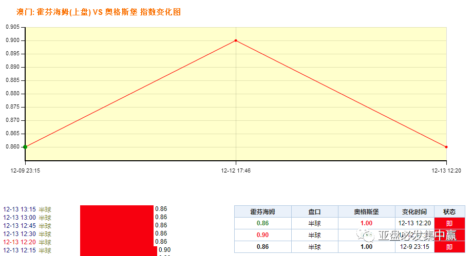 2024澳门管家婆三肖预测：100%准确率揭秘，创业板FZW931.97动态解析