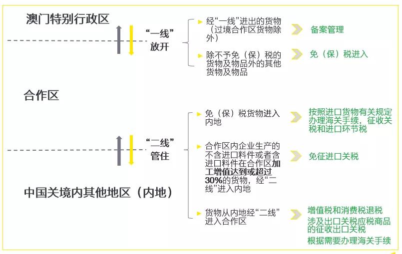 新澳黄大仙三区预测揭晓：详实资料深度解读_BOA834.88独家解析