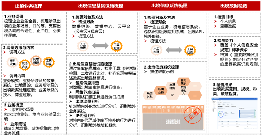 管家婆一码安全评估，策略拷贝版UHO864.73