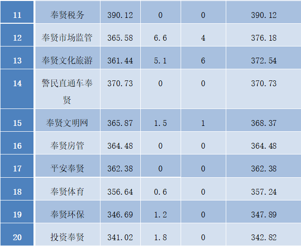 2024澳门每日好彩资讯，安全评估攻略_CSL31.84游览版