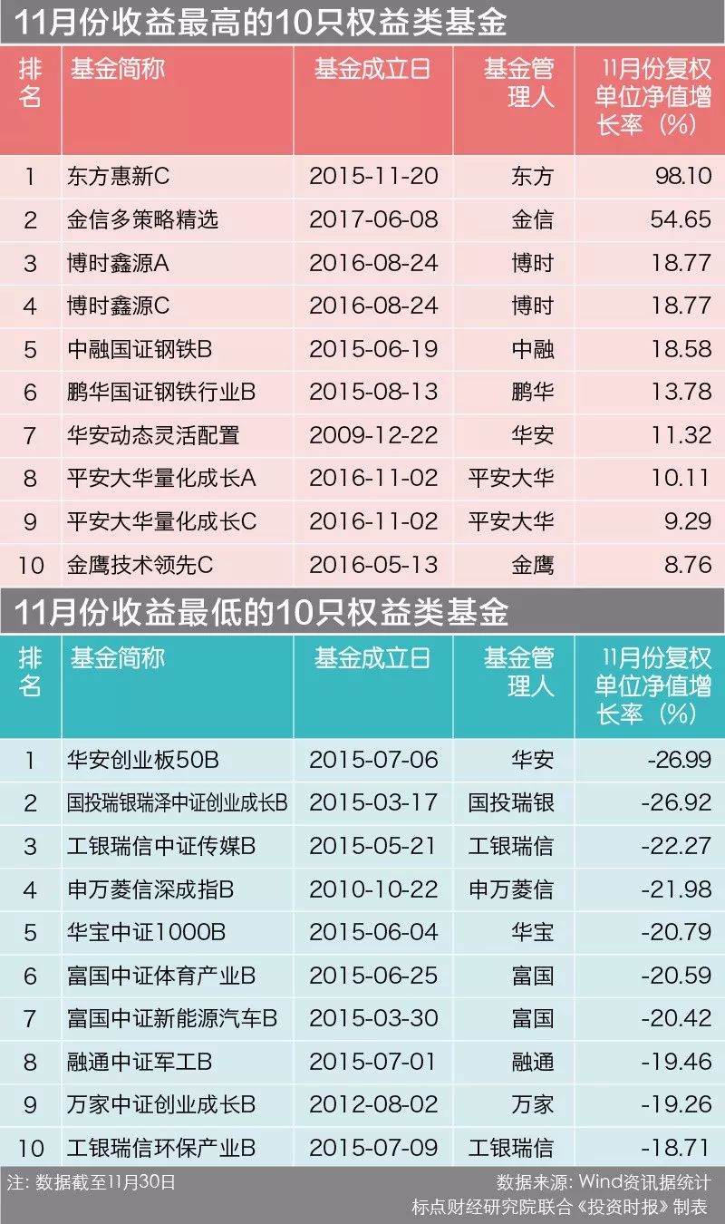 2024年全面资料免费集锦，揭晓胜者榜单_创业板ZBQ970.06