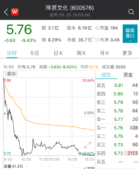 祥源文化股票最新消息全面解读与分析