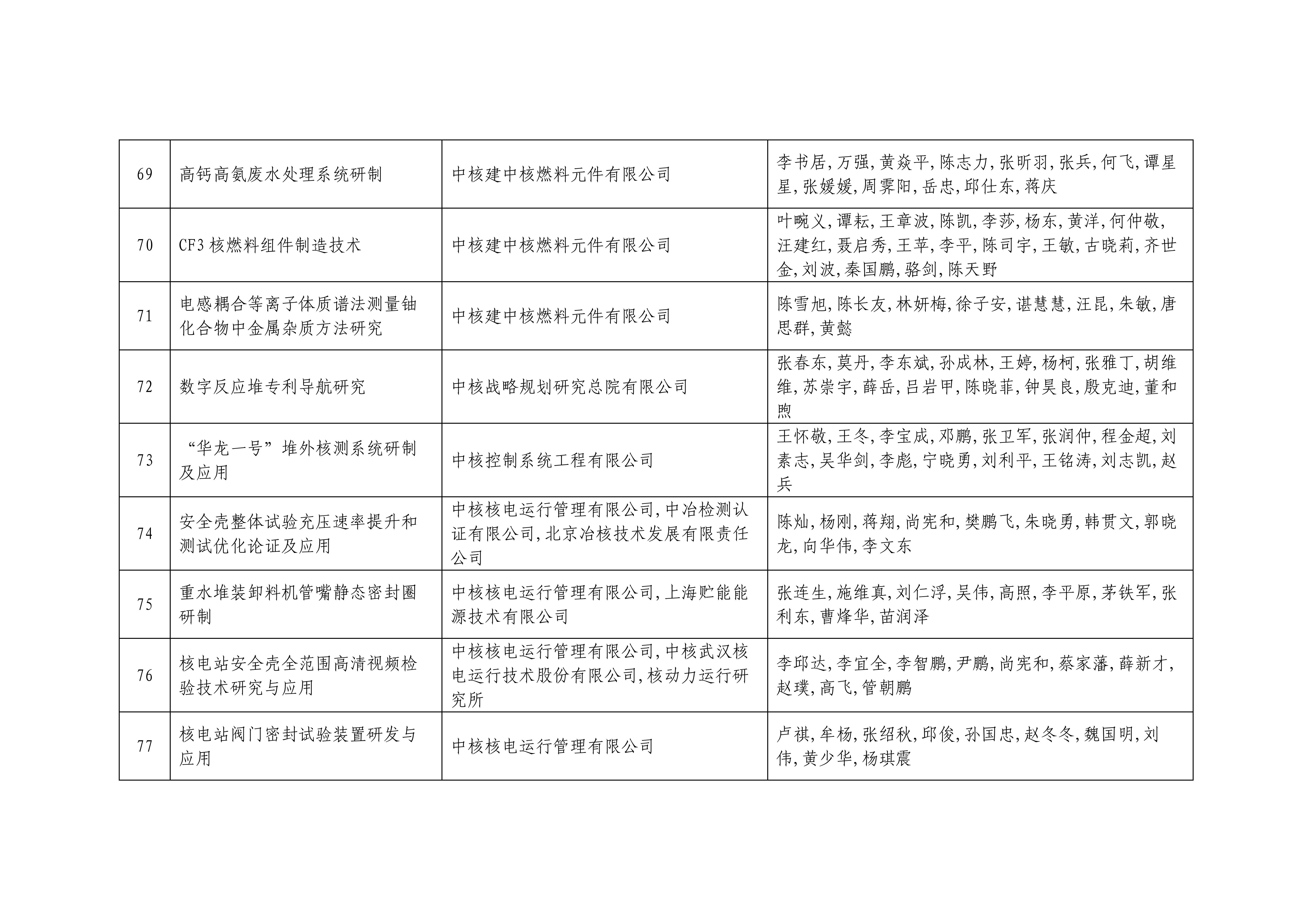 2024新澳资料免费精准资料,核科学与技术_分析版APD916.51