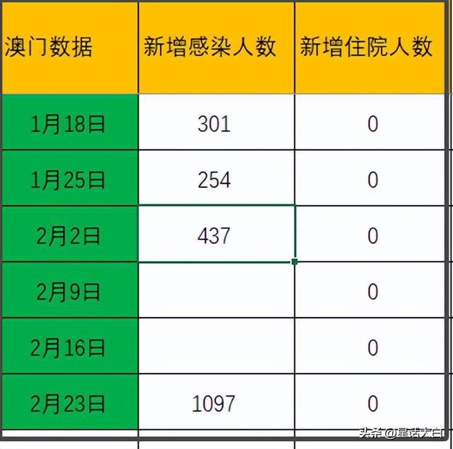 新澳门彩最新开奖记录查询表图片,数据资料解释落实_上位神祗MDF846.06