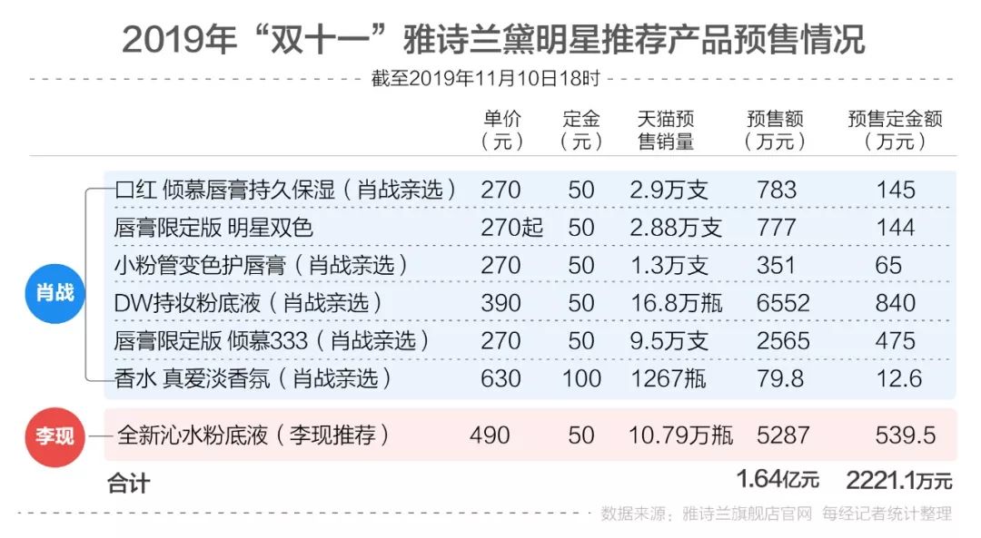 白小姐三肖三期必出一期开奖,最新热门解答定义_解密版RHS341.28