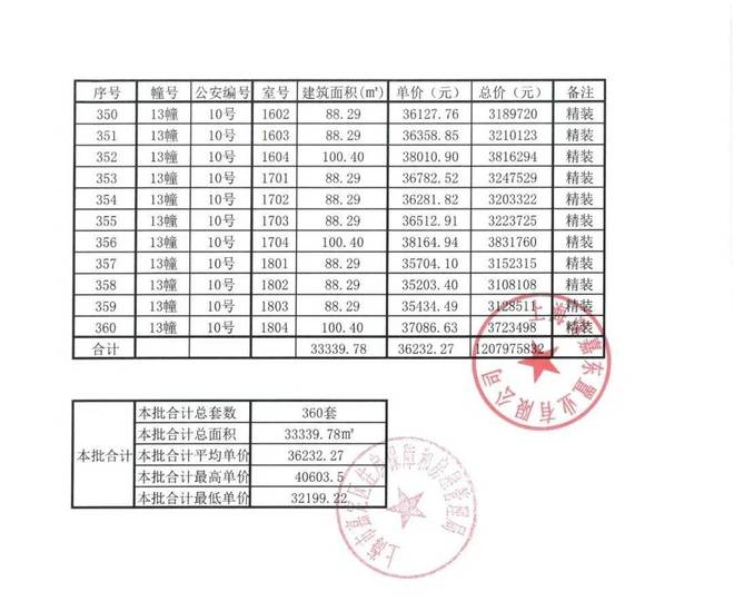 2024年一肖一码一中,仪器仪表_合神SHL877.12