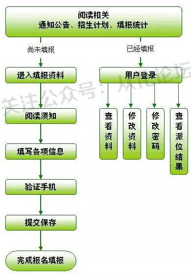 2024今天澳门买什么好,计算机科学与技术_凝气DBI278.96