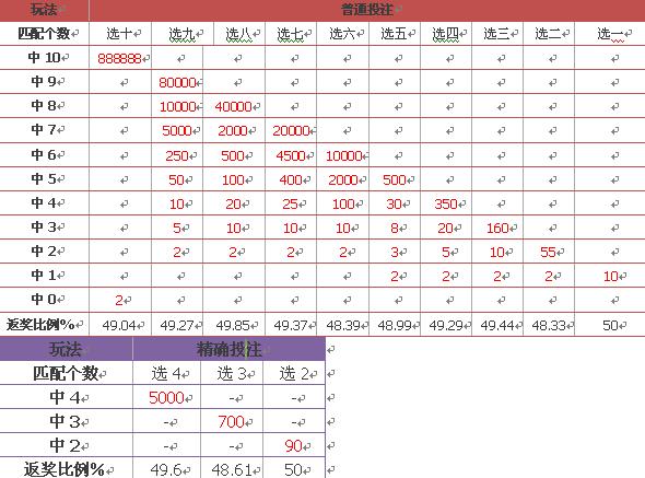 新澳门彩历史开奖结果走势图表,机械工程_引气境FSU41.66