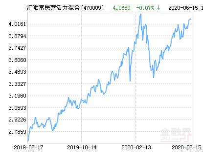 470009基金今日最新净值全面解读及解析