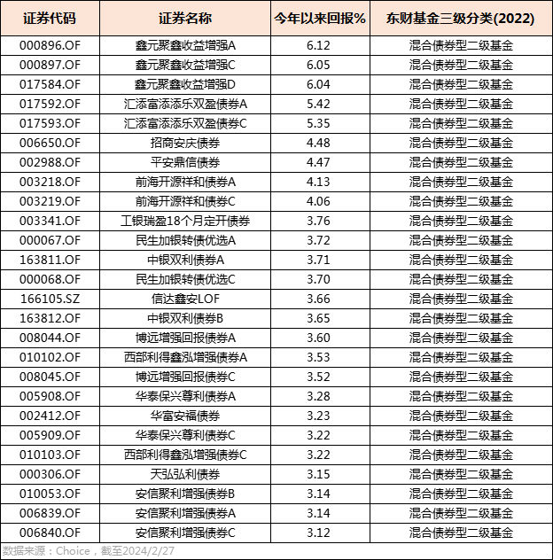 最新净值动态解析，关注110030基金净值的最新变化