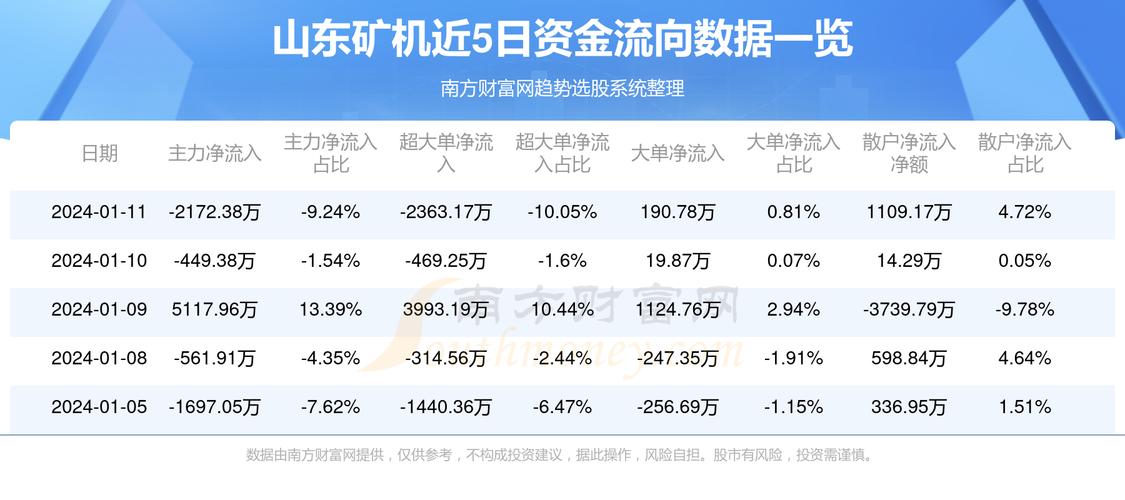 山东矿机股票最新消息全面解读与分析