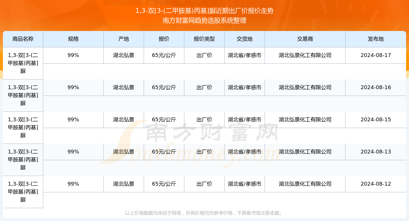 新澳门天天开奖结果2024年8月3日