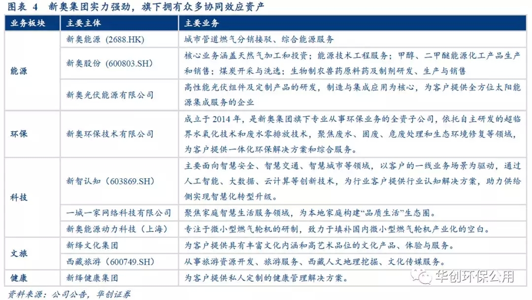 2004新奥精准资料免费提供283期资料,不断提升自身的竞争力