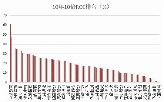 精准三期必中一期,实现了年化收益率超过15%的优异表现