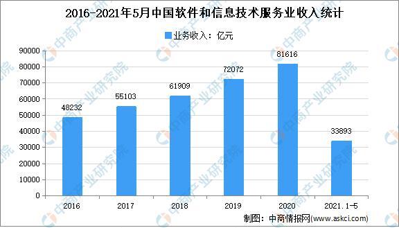 2021年全年资料免费大全13,企业可以更好地理解市场环境