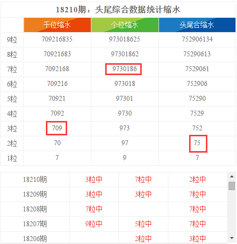 新澳天天开奖资料大全1050期,通过对历史开奖数据的统计与分析