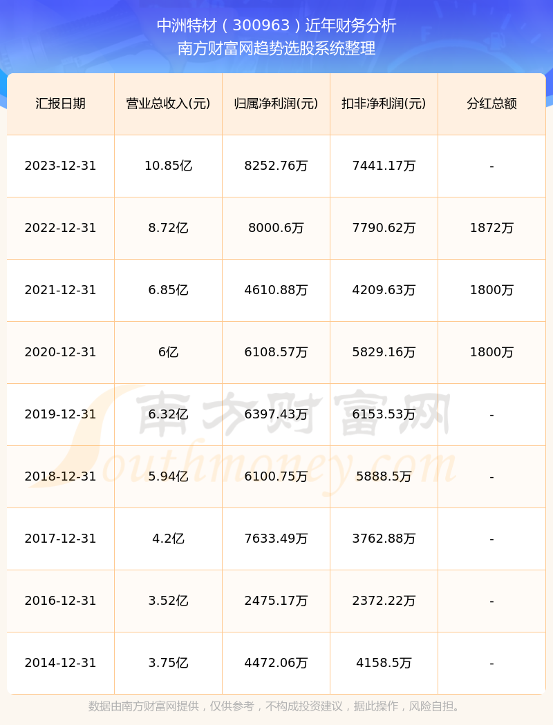 2024香港历史开奖记录,号码“12”在过去的几年中也多次出现