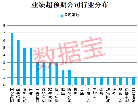 新澳天天开奖资料大全最新54期129期预测,数字“7”出现了5次