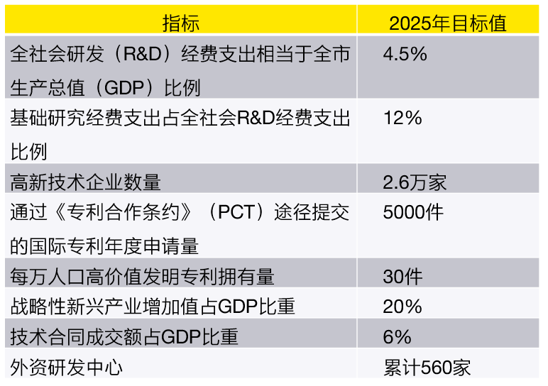 2021最新研发费用加计扣除,2021年最新政策的主要变化