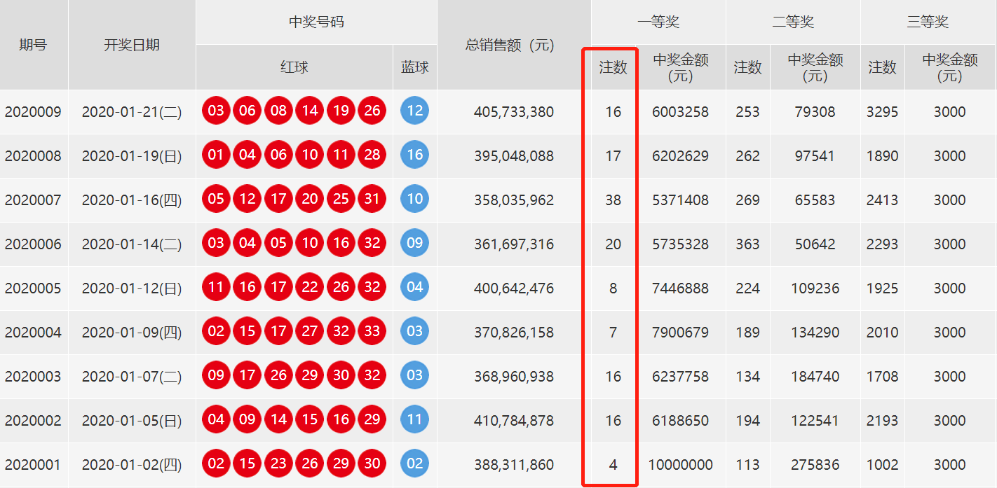 澳门六开彩今天开什么数,但实际上是一个完全随机的过程