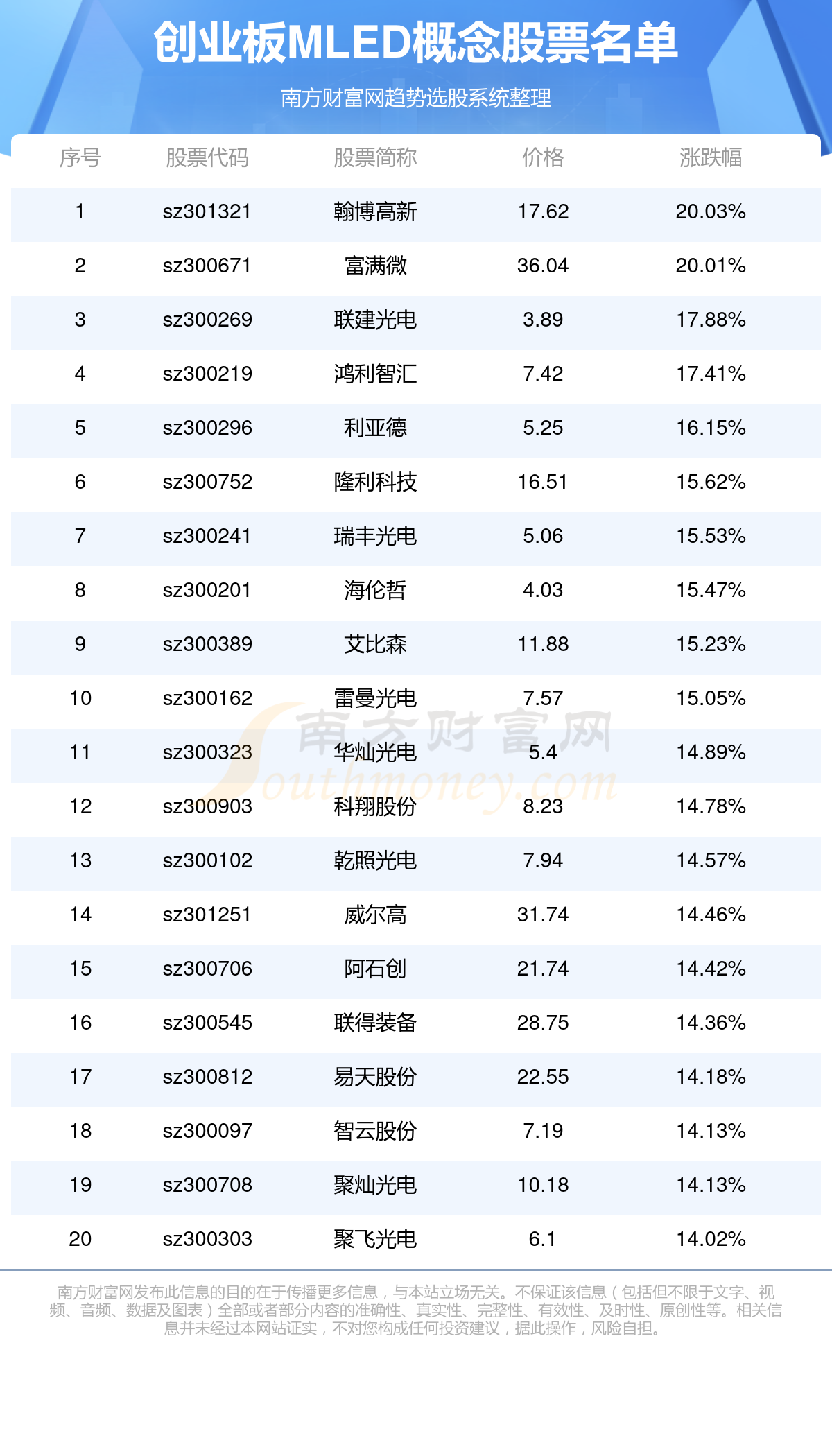 新澳天天开奖资料大全最新54期129期图片及价格,为您详细解读最新一期的开奖情况