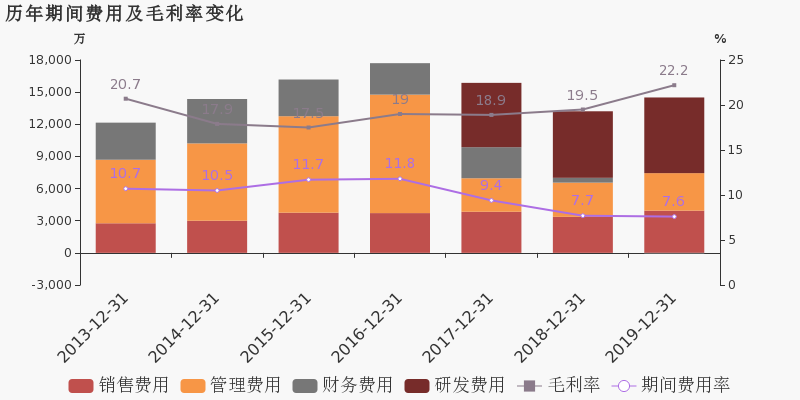 2021澳门天天开彩好,企业的收入同比增长了30%