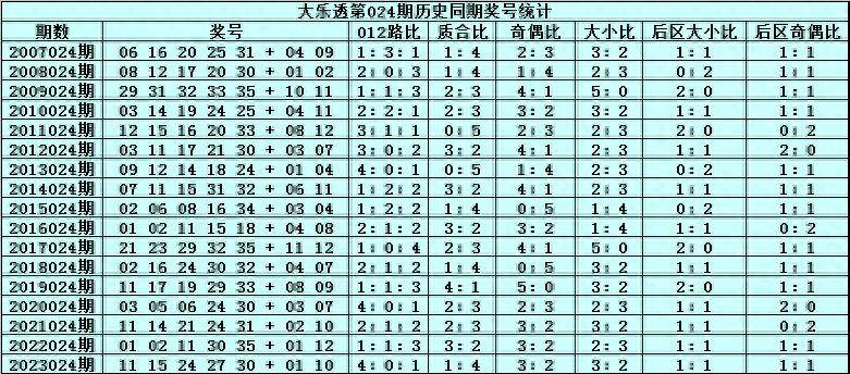 2024年澳门开奖号码历史记录,通过对大量开奖数据的分析