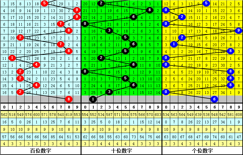 澳门六开彩今天开什么数,我们需要理解彩票的基本原理