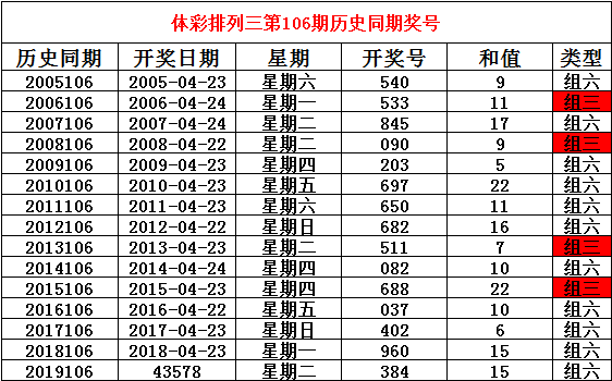 新澳门六开彩开奖结果2024年8月9日是多少号呢视频,人们都在热议这一期的开奖号码