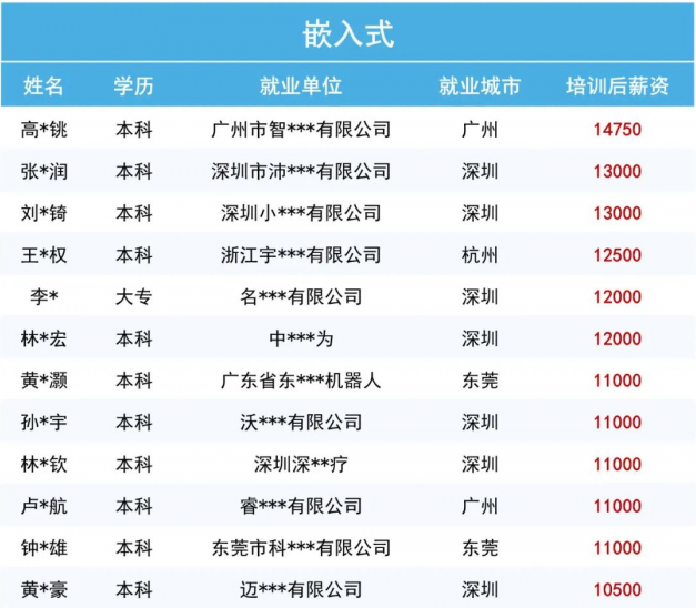 以瓦解 第147页