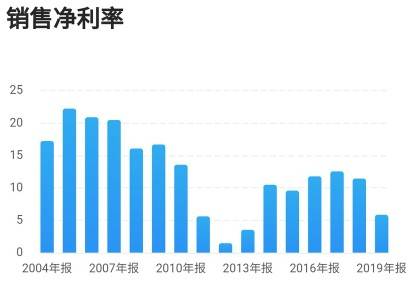 新奥长期免费资料大全,涵盖了多个行业的深度分析