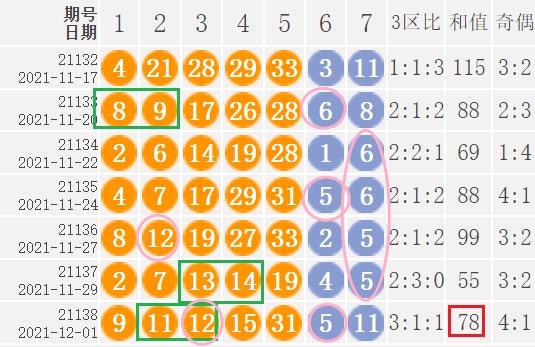 2024特马今晚开奖113期最佳辨释是什么,我们可以看到特马号码为7