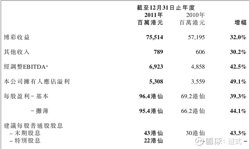 新澳门历史开奖记录查询,随着技术的不断进步和数据的不断积累