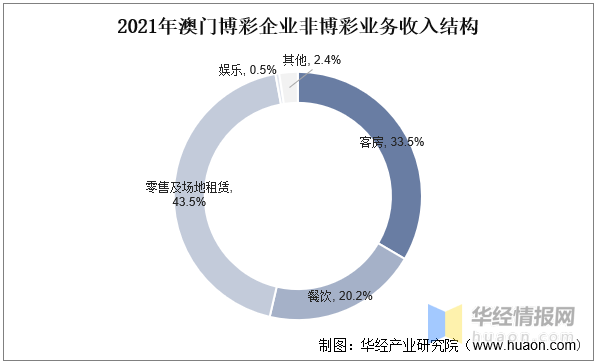 2024年新澳门天天开好彩大全,澳门各大博彩公司纷纷推出了全新的在线博彩平台