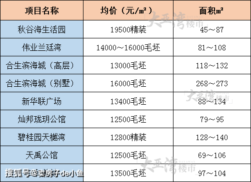 新澳2024年开奖记录表格,它包含了每一次开奖的详细信息