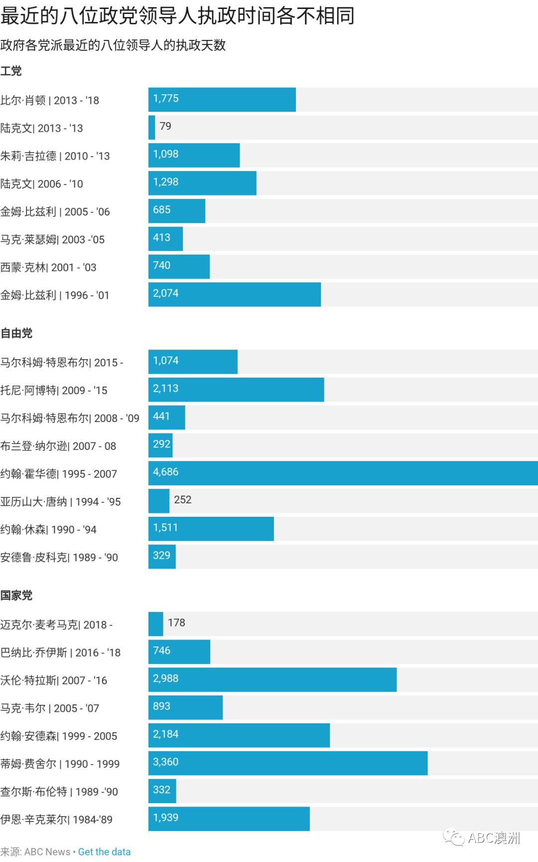 新澳历史开奖记录查询结果今天最新消息是什么,我们可以通过图表来分析新澳彩票的历史开奖记录