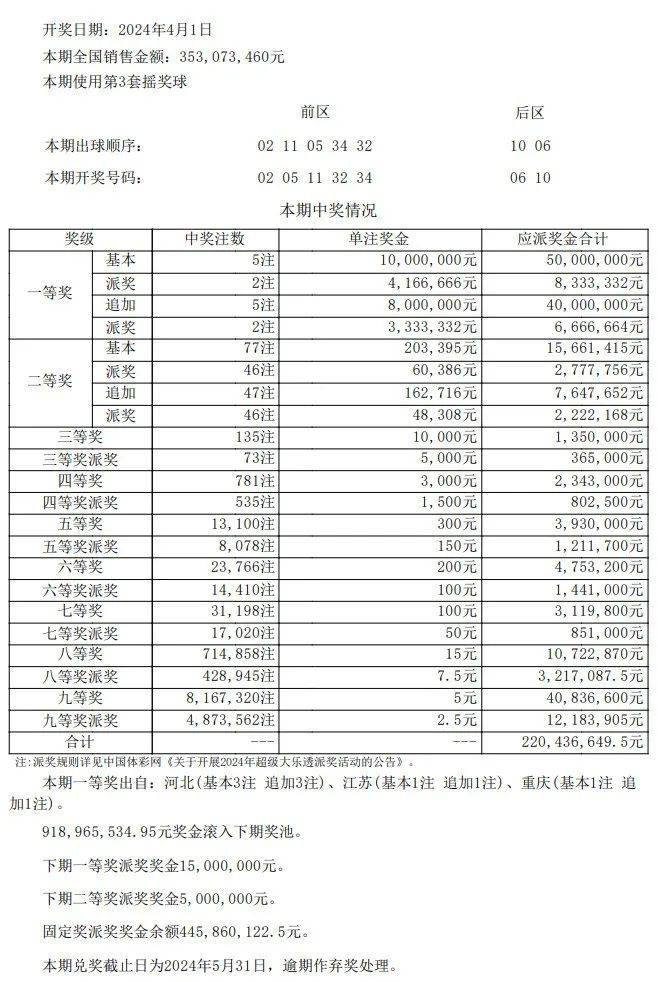 2024澳门开奖记录查询表,彩民可以了解到每一期的开奖结果